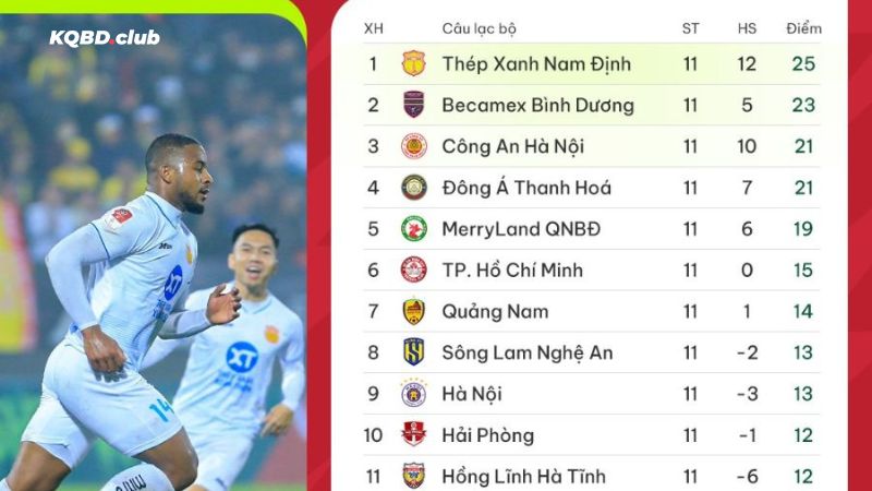 Tìm kiếm BXH bóng đá dễ dàng cùng starservices.tv Tìm kiếm BXH bóng đá dễ dàng cùng starservices.tv